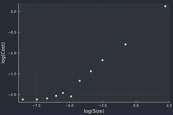 Plotting top of book results in QuestDB via Julia