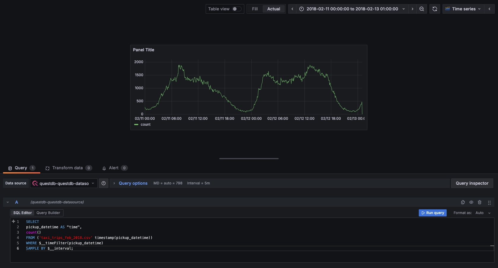 A panel showing the number of trips in a day using dynamic sampling.