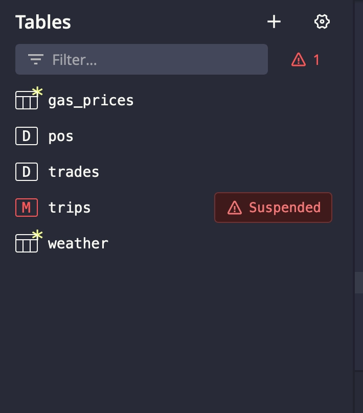 The UI shows a column of table names, which are clearly marked in colour that there is an issue.