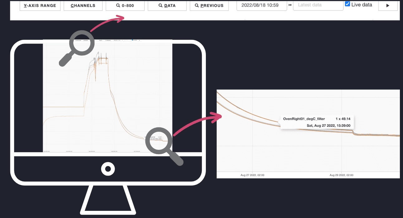 Monitoring graph for IoT devices